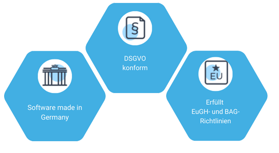 Sicherheit und Datenschutz